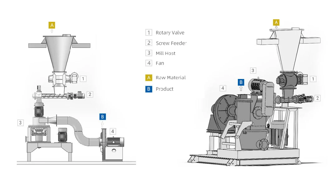 Sodium Bicarbonate Ultrafine Grinding and Classifying Mill Remove So2 and HCl